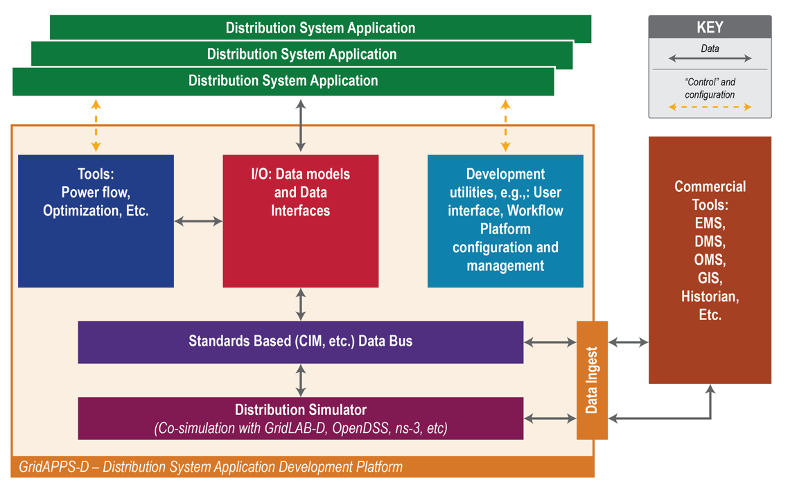 flowchart 2